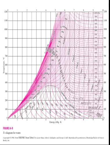 Katlamaja optimeerimine